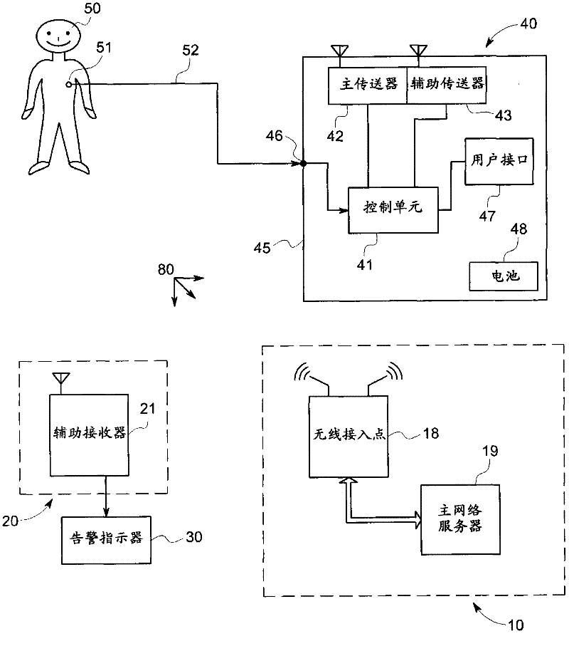 Wireless monitoring system and method with dual mode alarming