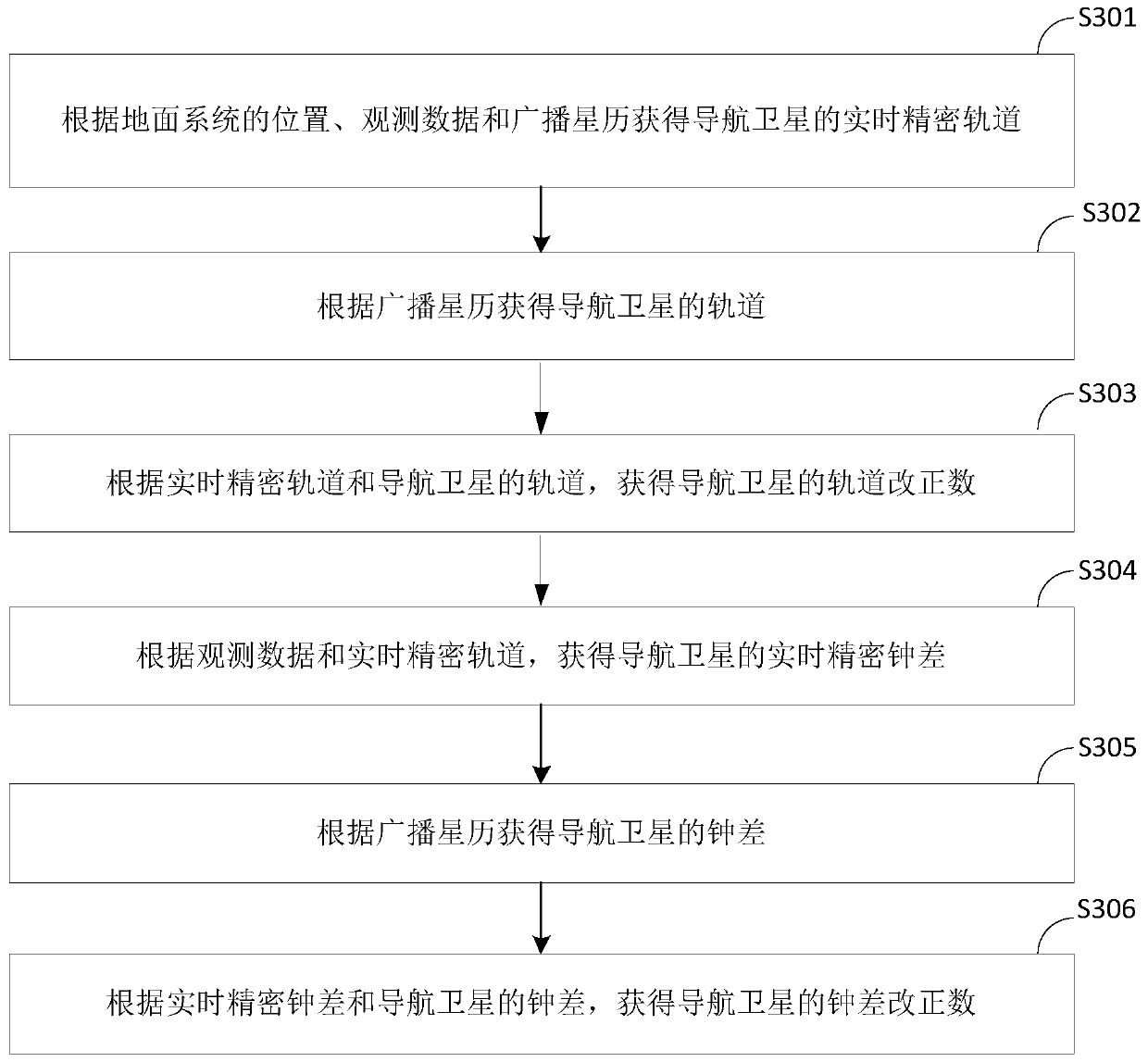 Orbit determination method, device and system of low-orbit satellite