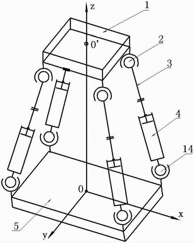 Undercarriage rigidity simulating device and method