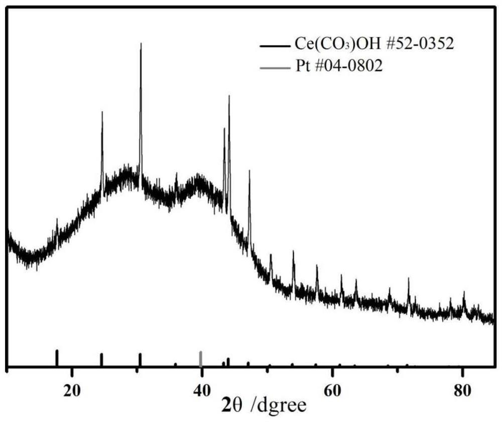 A kind of Pt nanoparticle/hydroxycarberite nanocluster/graphene composite material and preparation method thereof