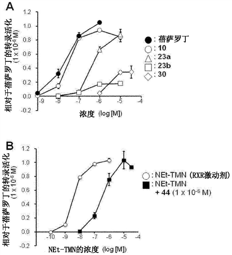 Fluorescent retinoid x receptor binding molecules and uses thereof