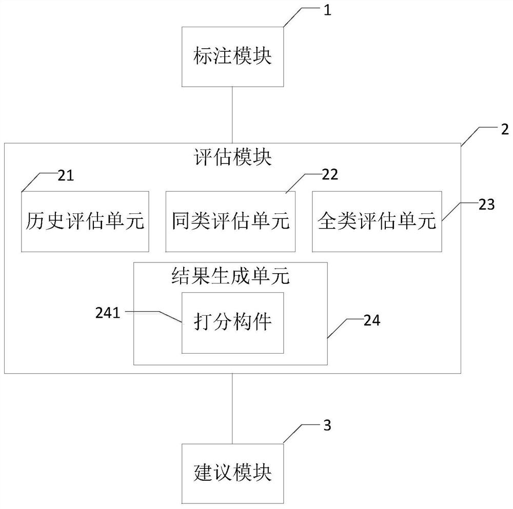 Slope state evaluation method and system