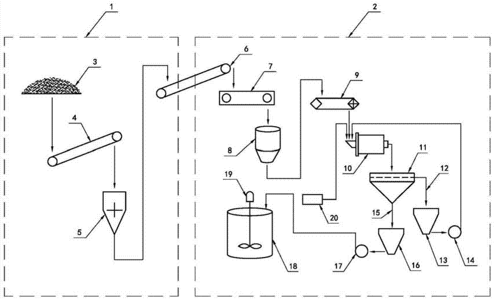 System device for preparing coal water slurry by long-distance pipeline coal transportation