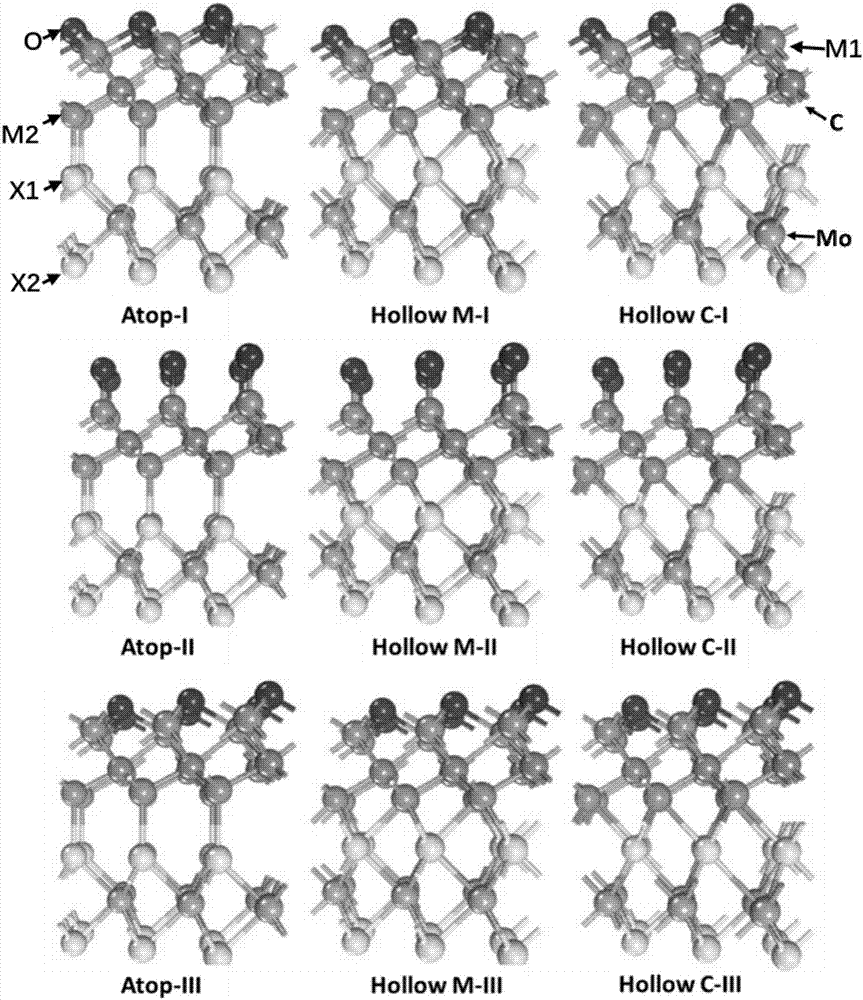 Layered-structure asymmetric MXene and derived heterojunction thereof