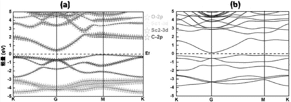 Layered-structure asymmetric MXene and derived heterojunction thereof