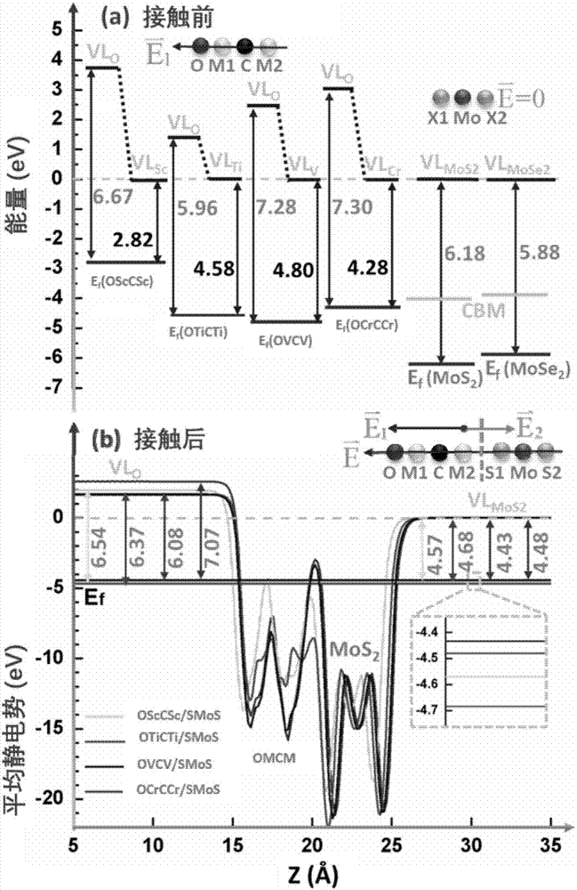 Layered-structure asymmetric MXene and derived heterojunction thereof