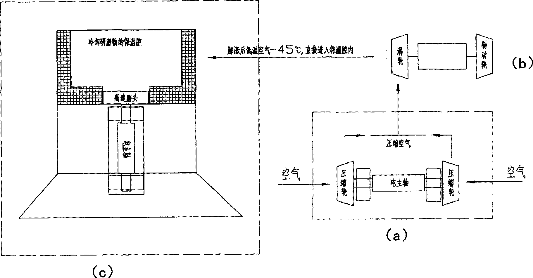 Turbine expansion refrigeration high-speed grinder