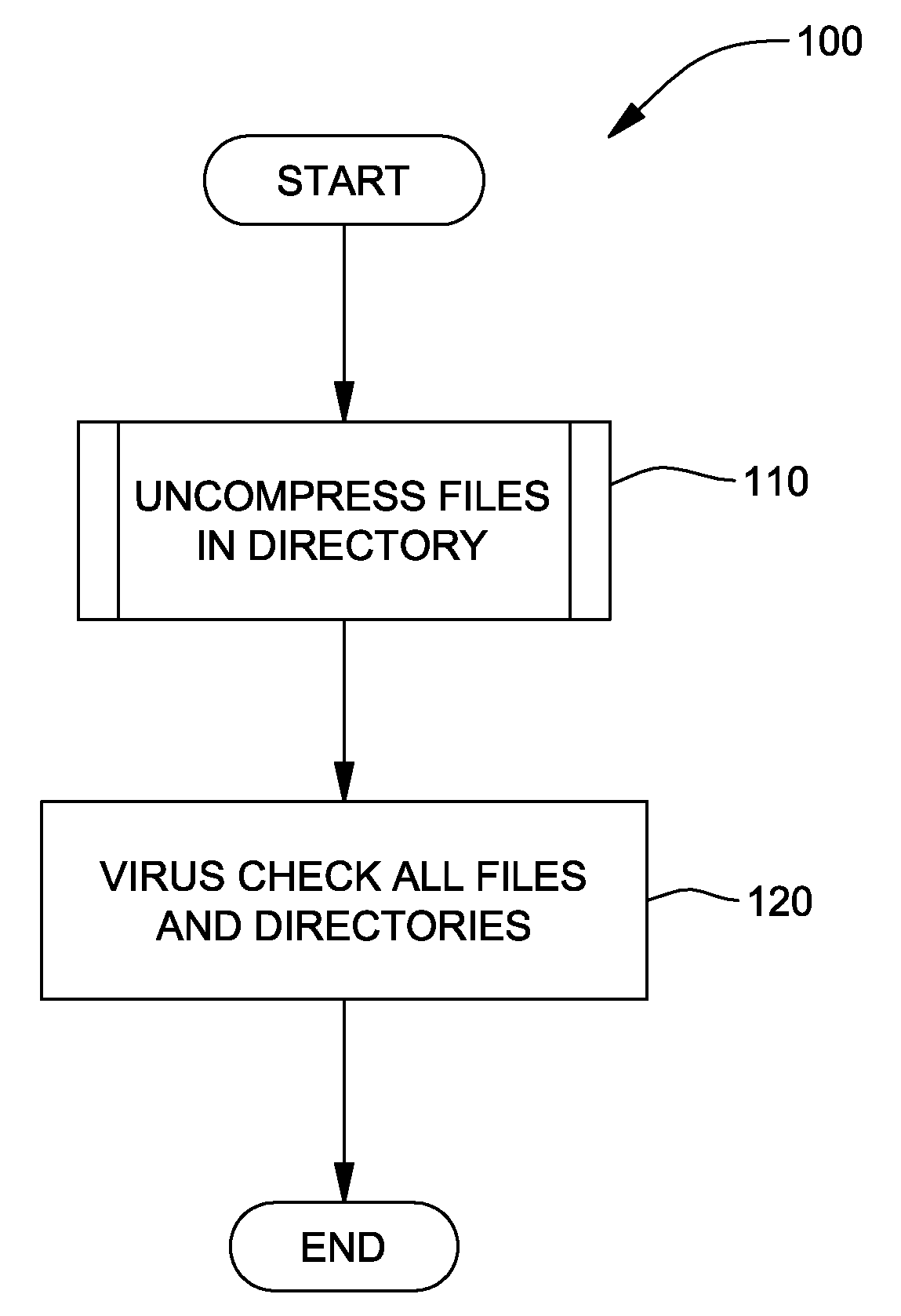 Method, system and program product for maximizing virus check coverage while minimizing redundancy in virus checking