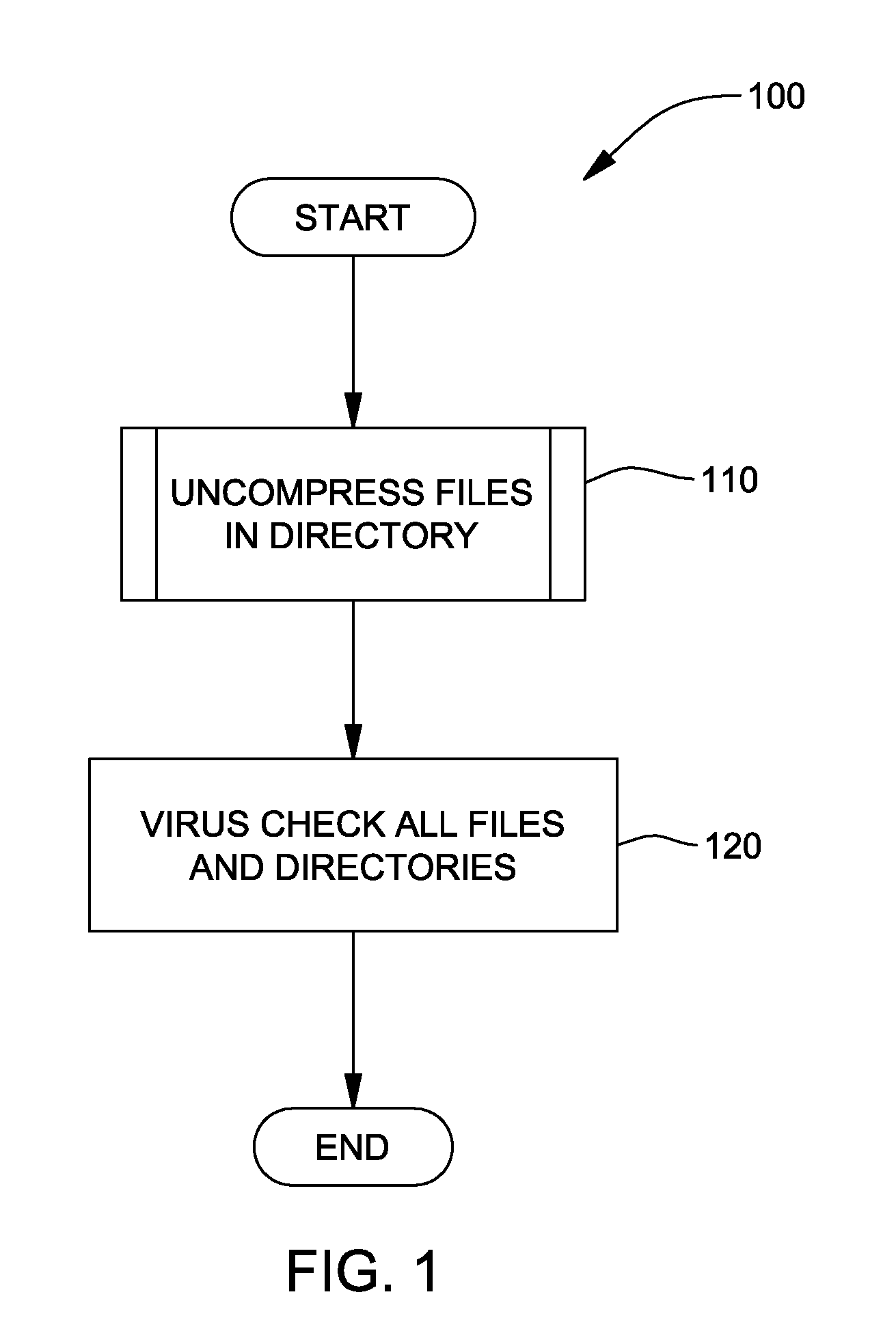 Method, system and program product for maximizing virus check coverage while minimizing redundancy in virus checking