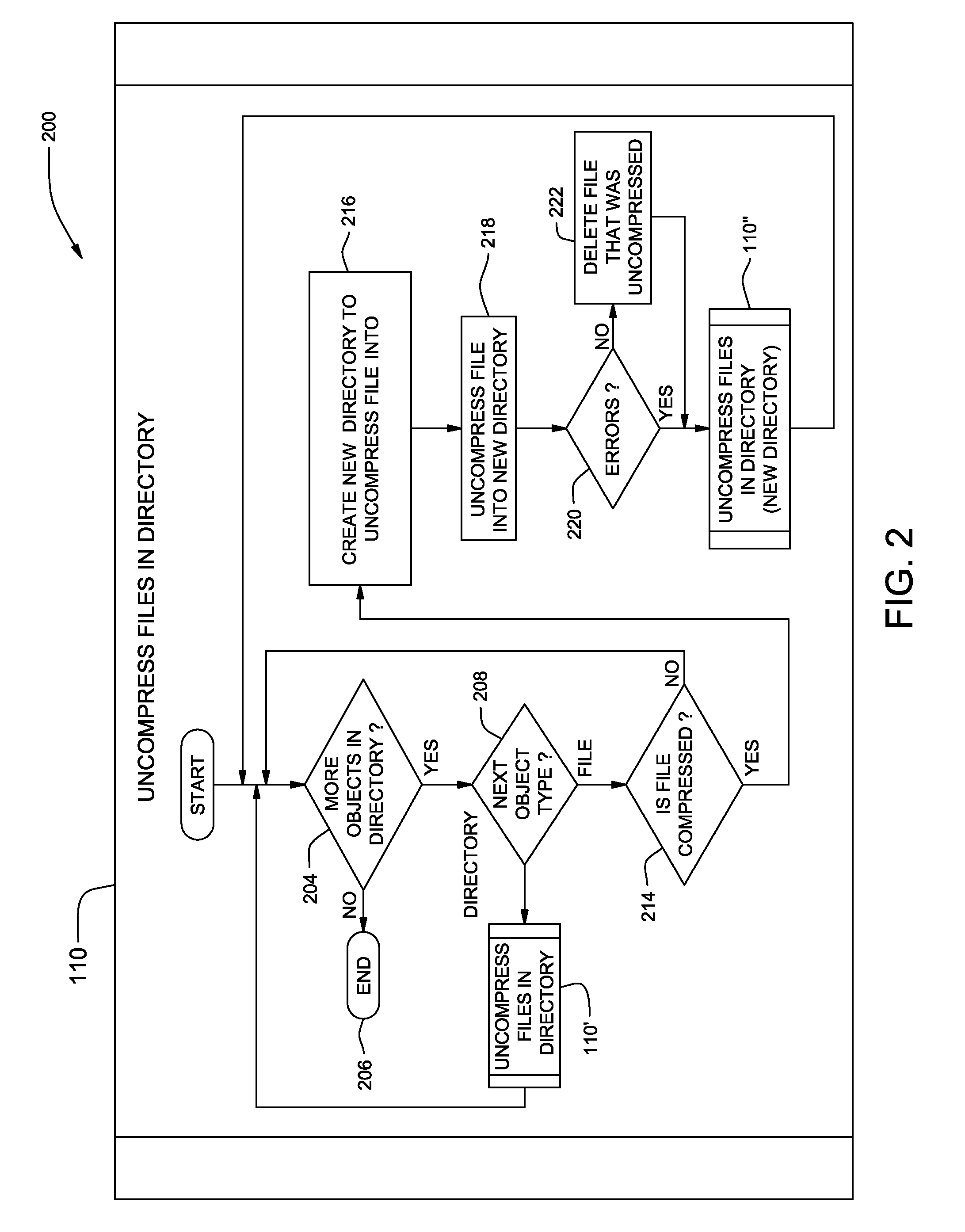 Method, system and program product for maximizing virus check coverage while minimizing redundancy in virus checking