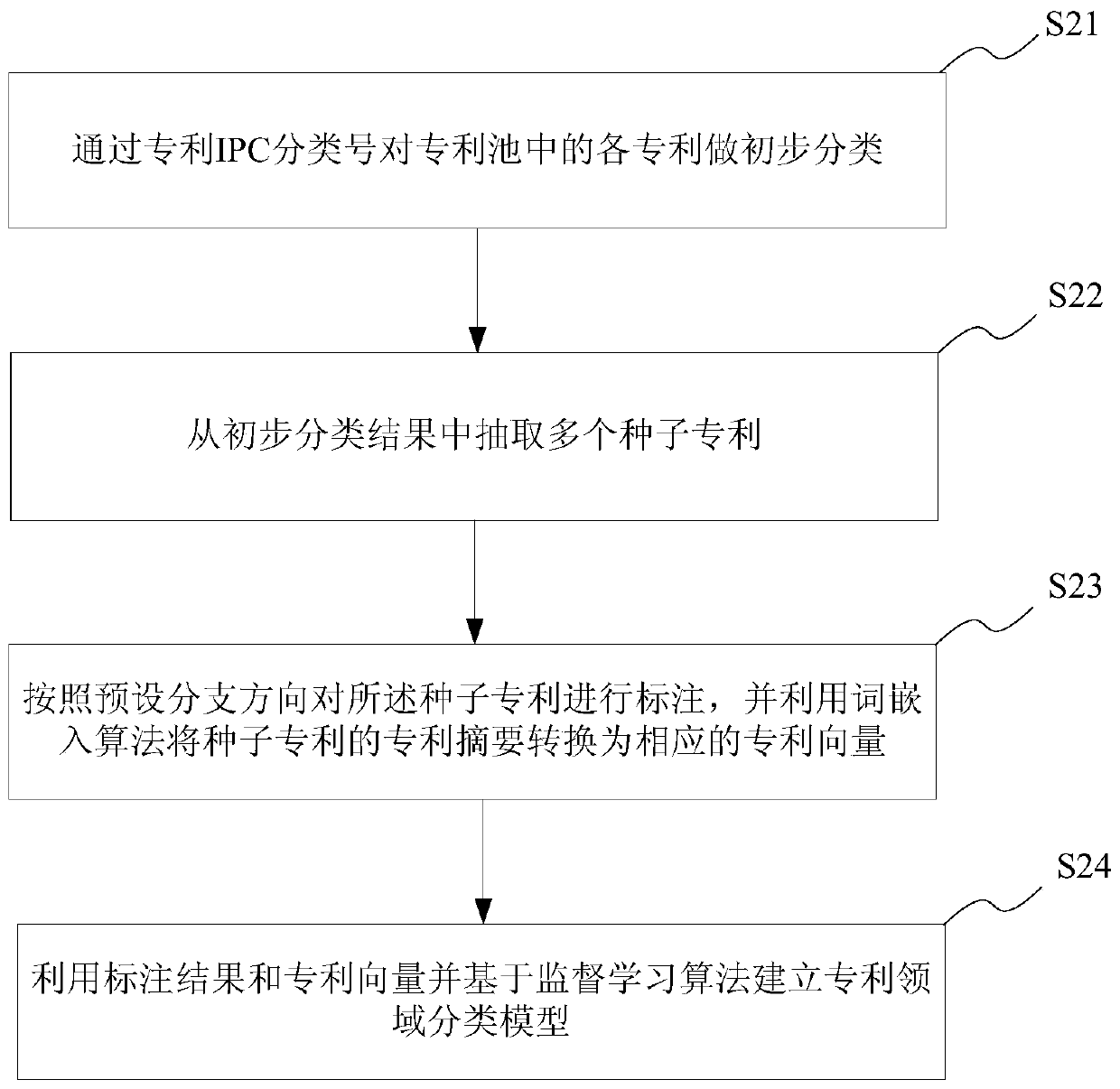 Expert mining method and system based on patent data, storage medium and electronic terminal