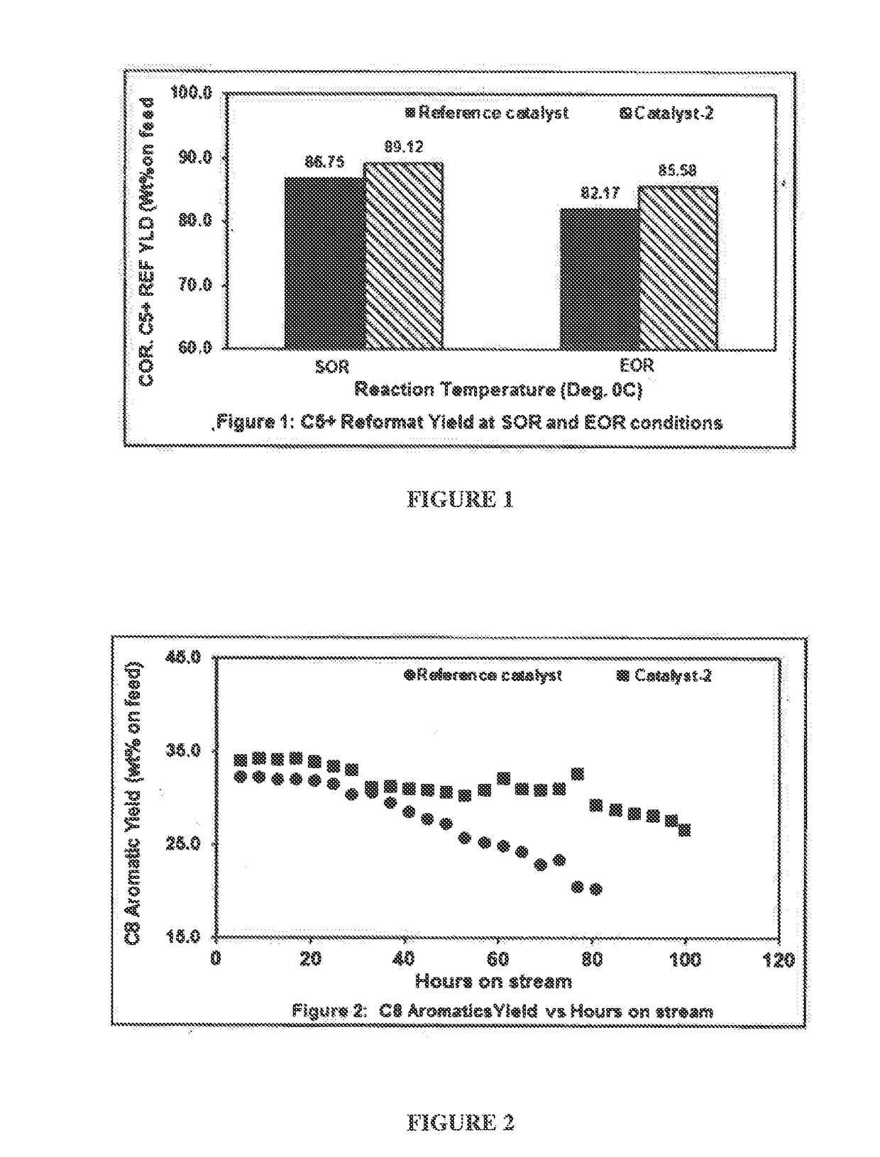 Catalyst, a process for preparation of the catalyst and application thereof