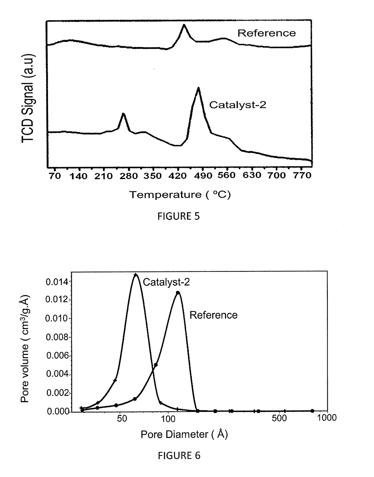 Catalyst, a process for preparation of the catalyst and application thereof