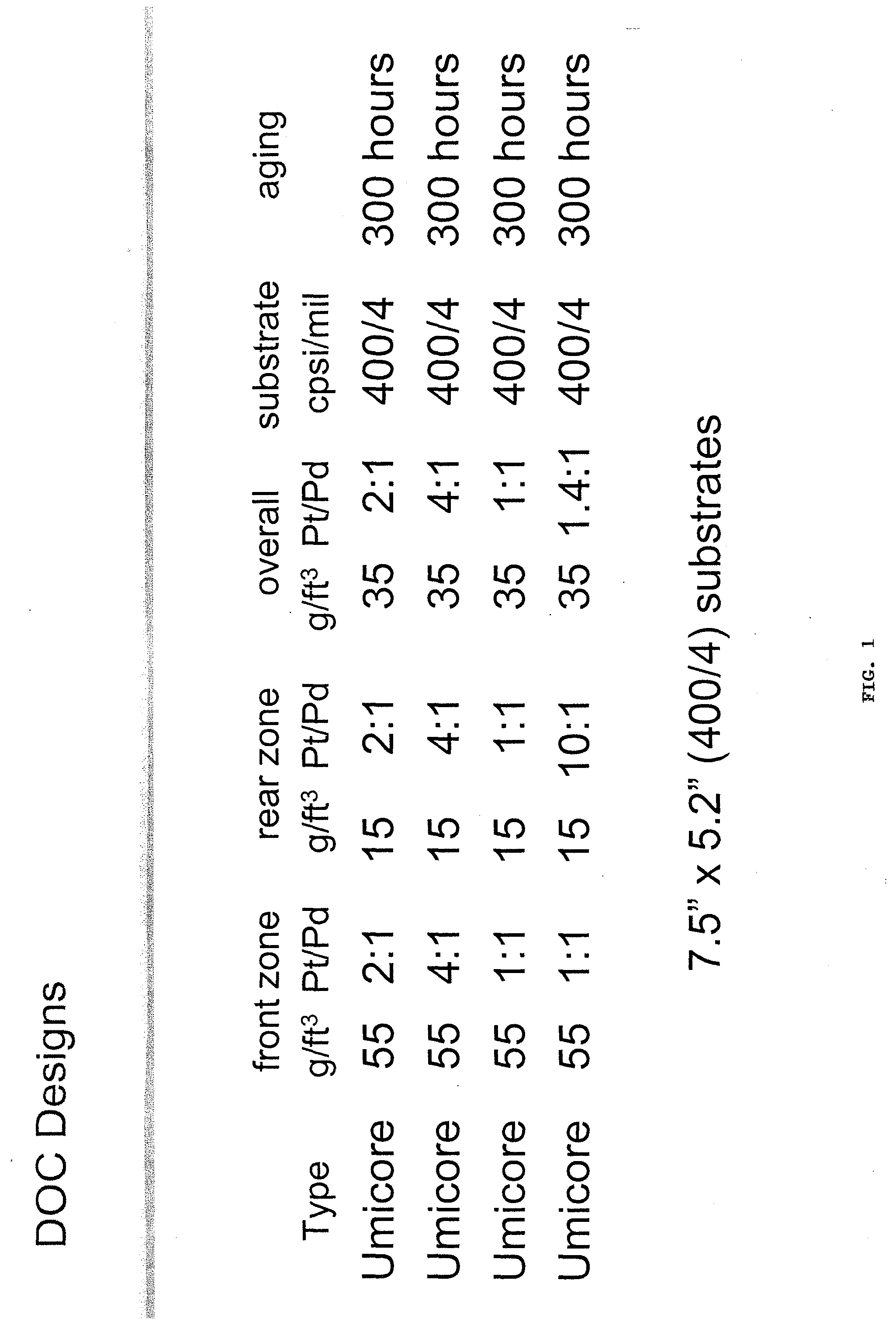 Architectural diesel oxidation catalyst for enhanced no2 generator