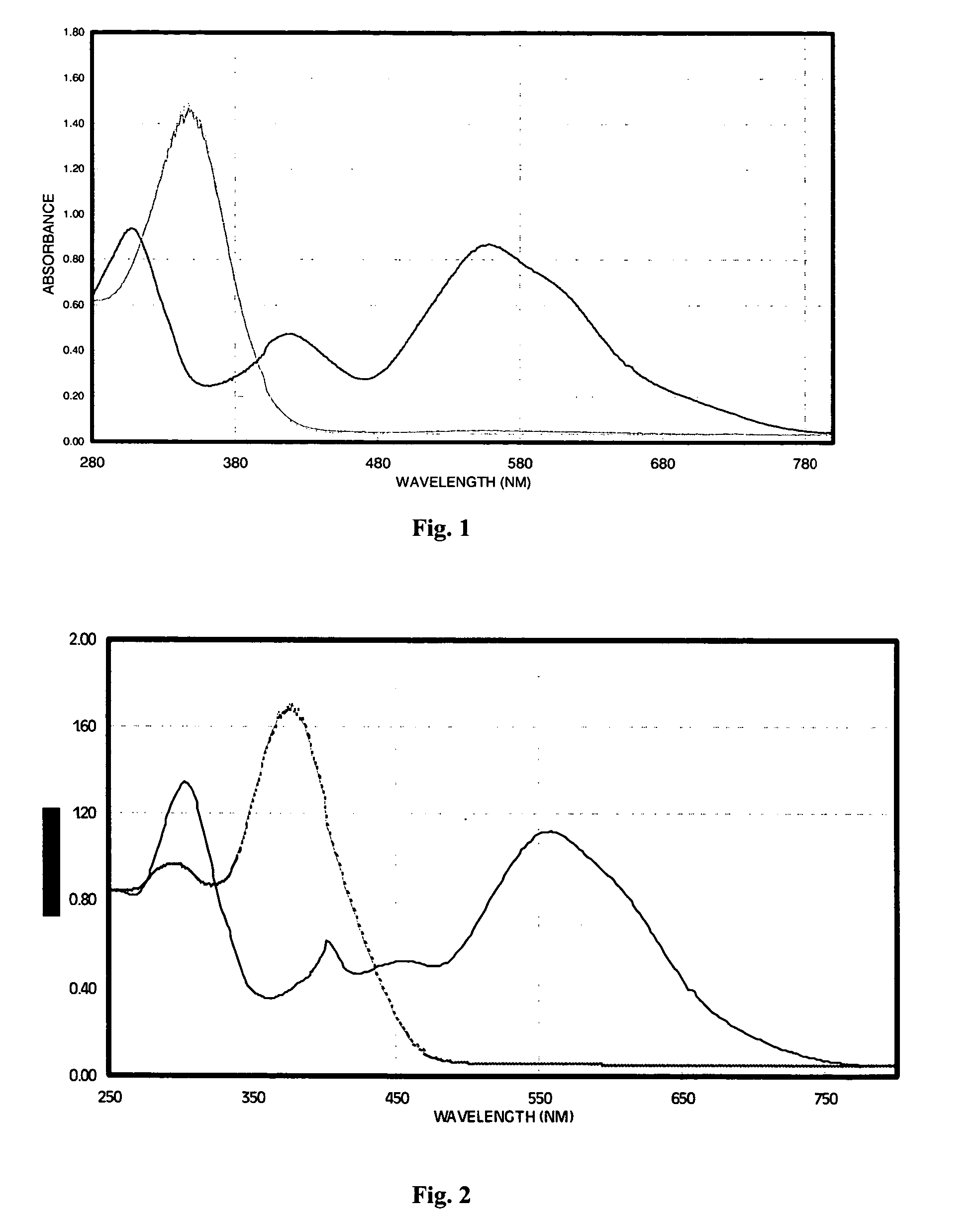 Electrochromic materials and devices