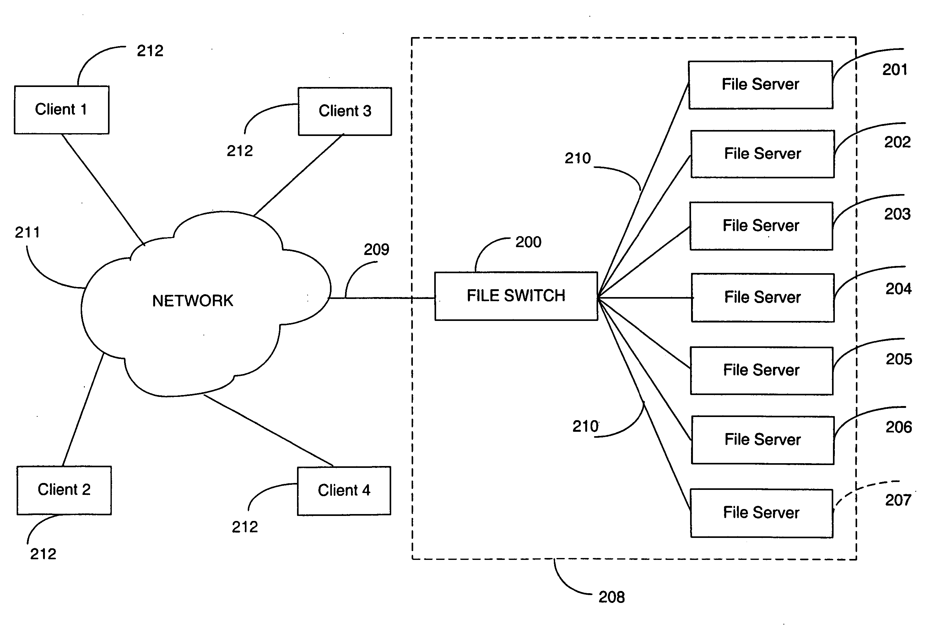 Directory aggregation for files distributed over a plurality of servers in a switched file system