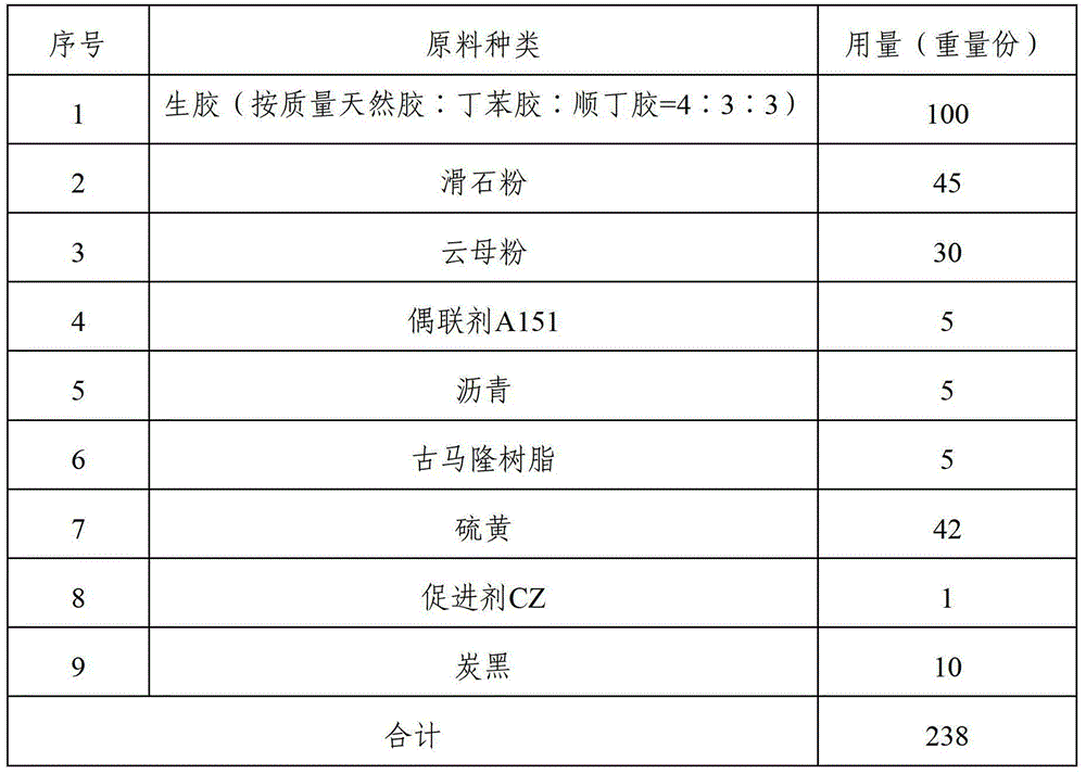 Anti-corrosion rubber composition and anti-corrosion rubber lining