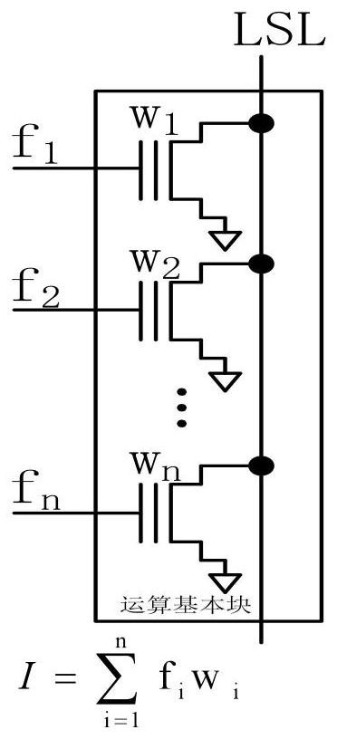 In-memory operation method and device and application thereof