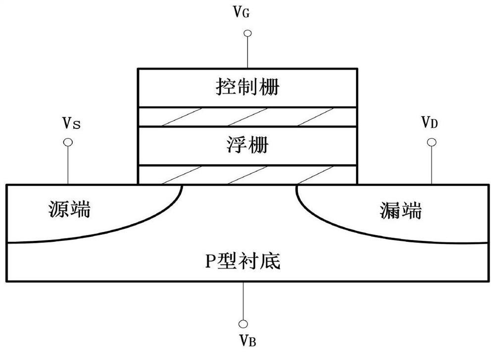 In-memory operation method and device and application thereof