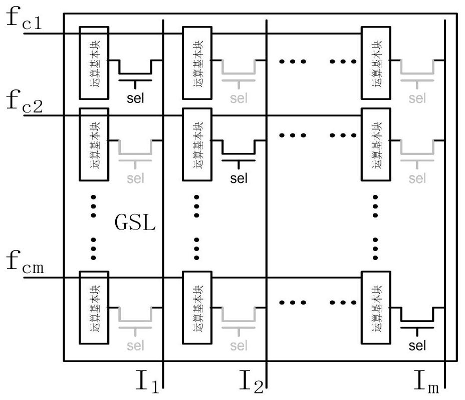 In-memory operation method and device and application thereof