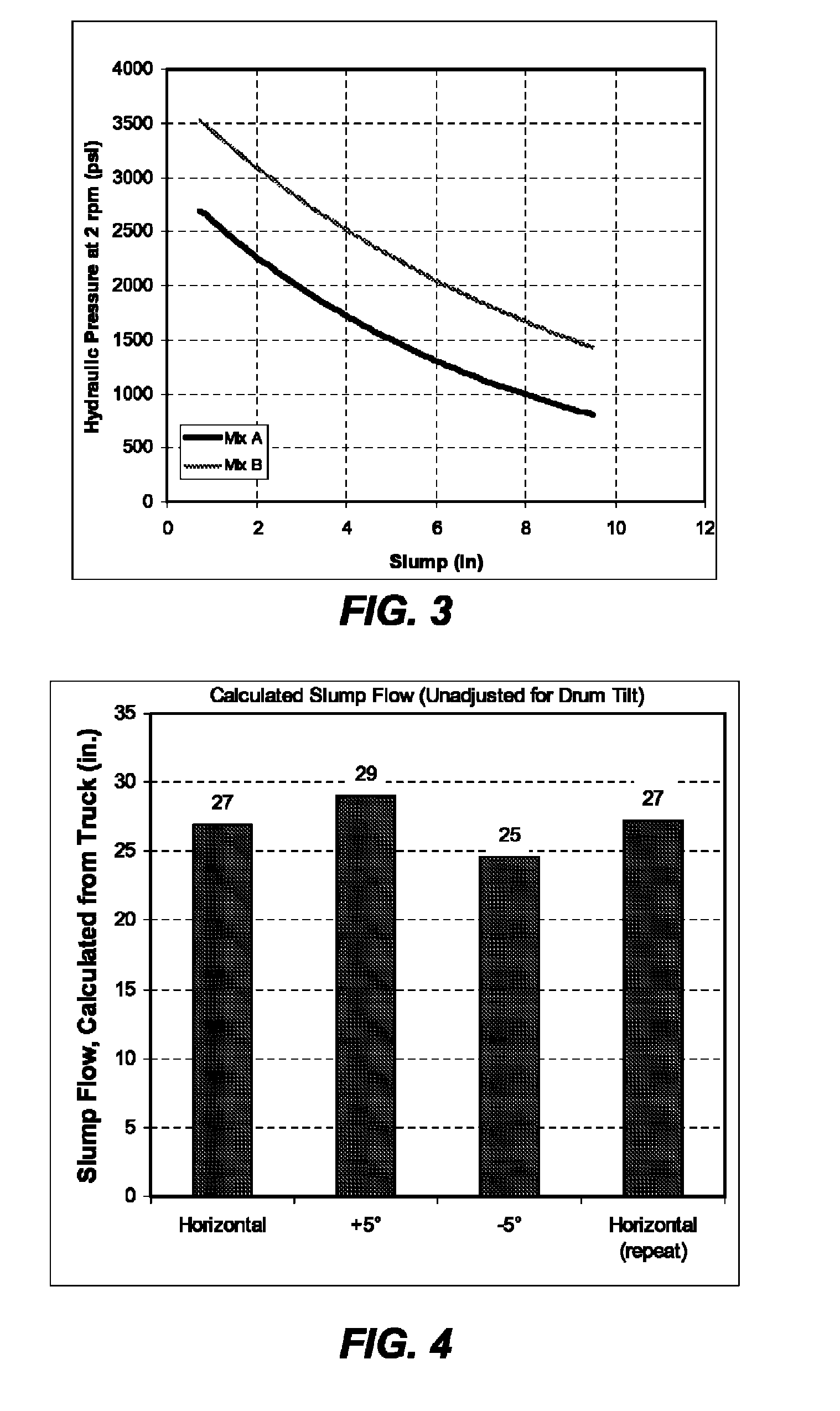 Slump flow monitoring