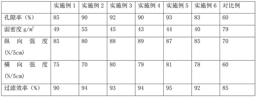 A kind of preparation method of superfine fiber non-woven filter material