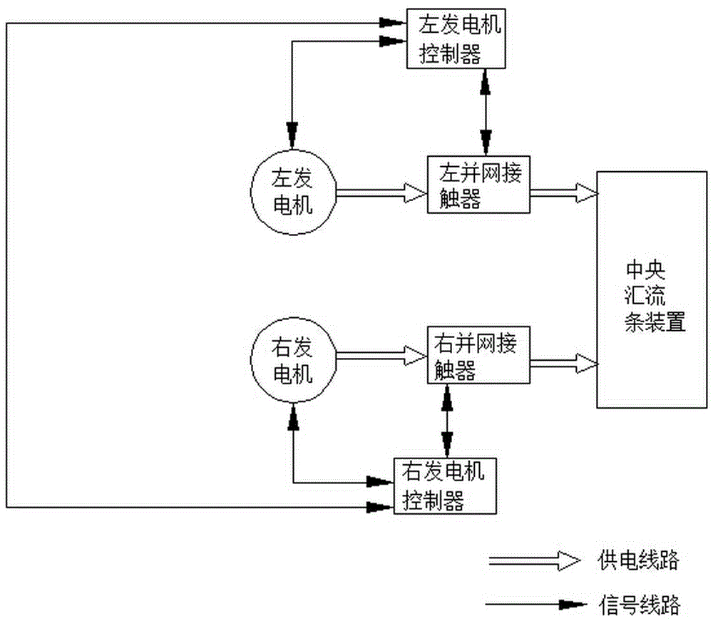 System for achieving parallel operation of double generators of unmanned aerial vehicle and adjustment test method of system