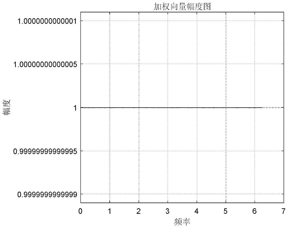 A Fractional Delay Method Based on Dynamic Length Frame Processing