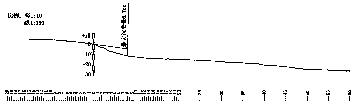 A Quantitative Detection and Treatment Method for Vehicle Jumping Disease at Bridge Head