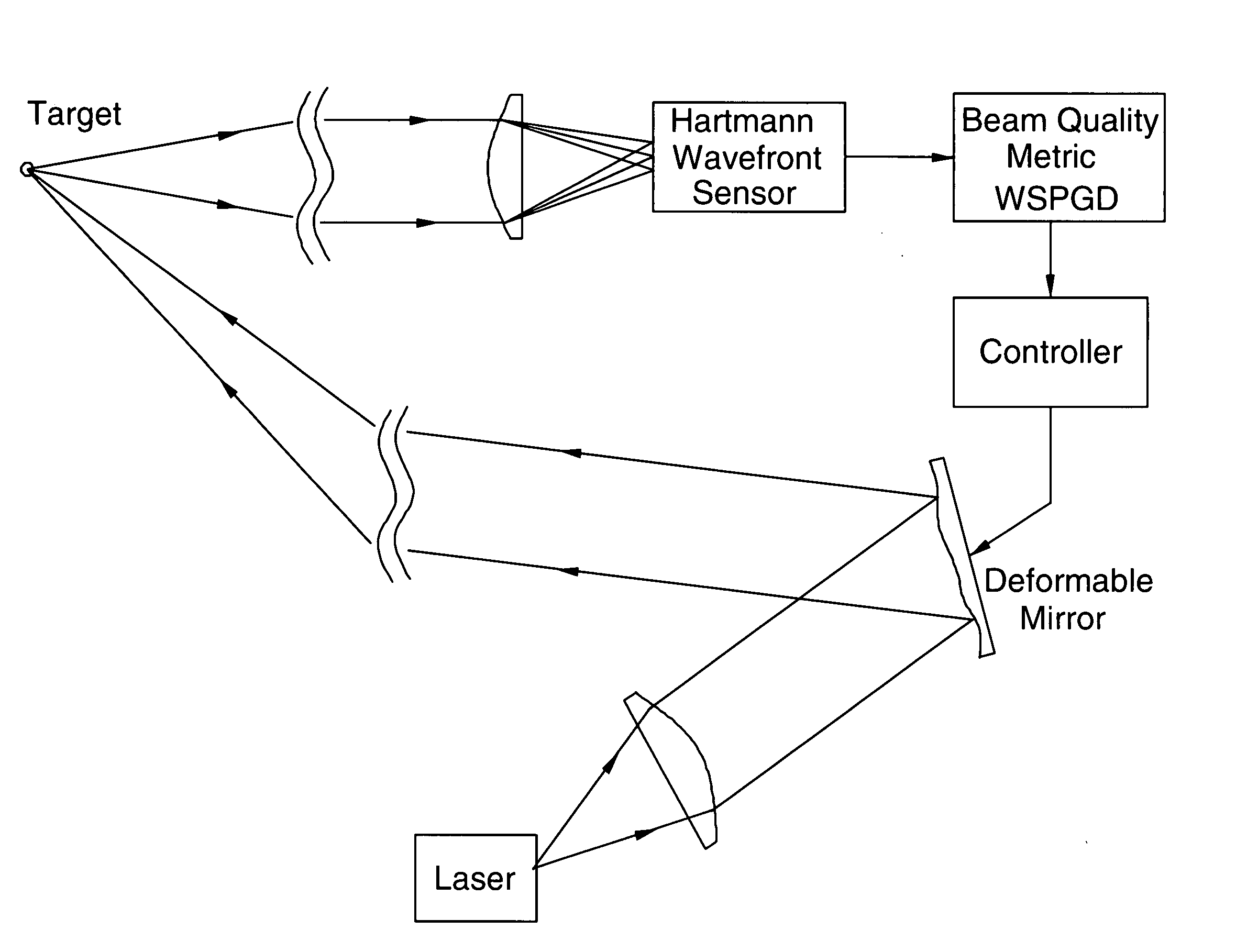 Beaconless adaptive optics system