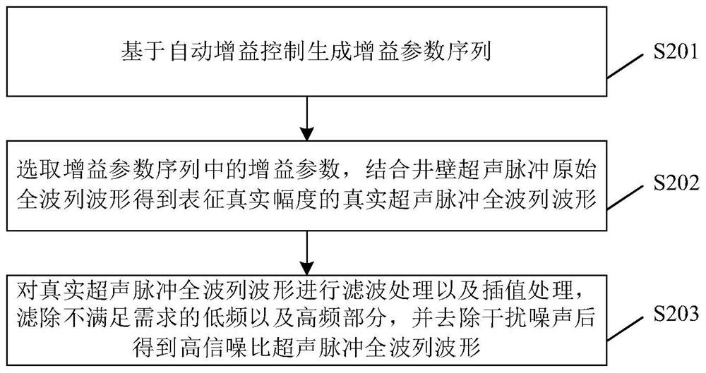 Method and device for detecting first arrival of well wall ultrasonic echo signal