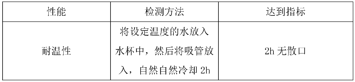 Water-based disposable degradable glue, and preparation method and application thereof