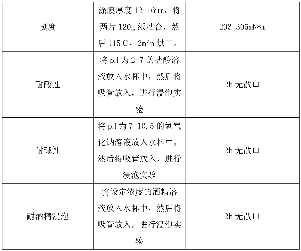 Water-based disposable degradable glue, and preparation method and application thereof