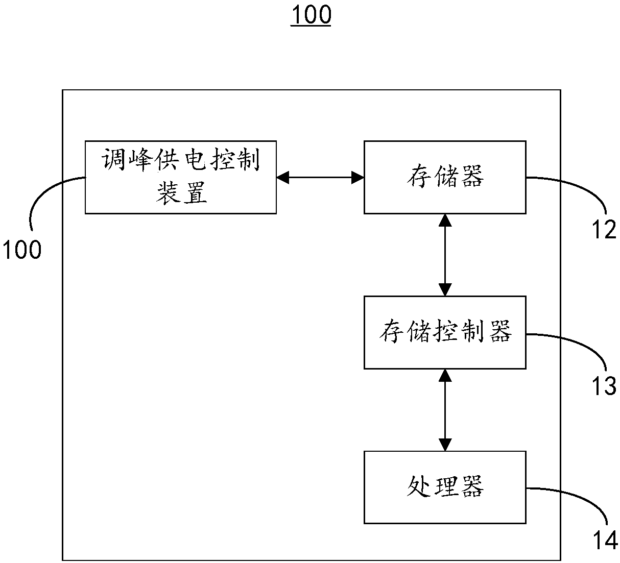 Peak-shaving power supply control method and device