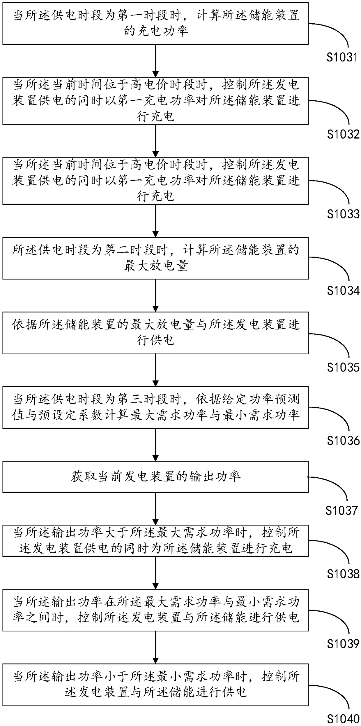 Peak-shaving power supply control method and device