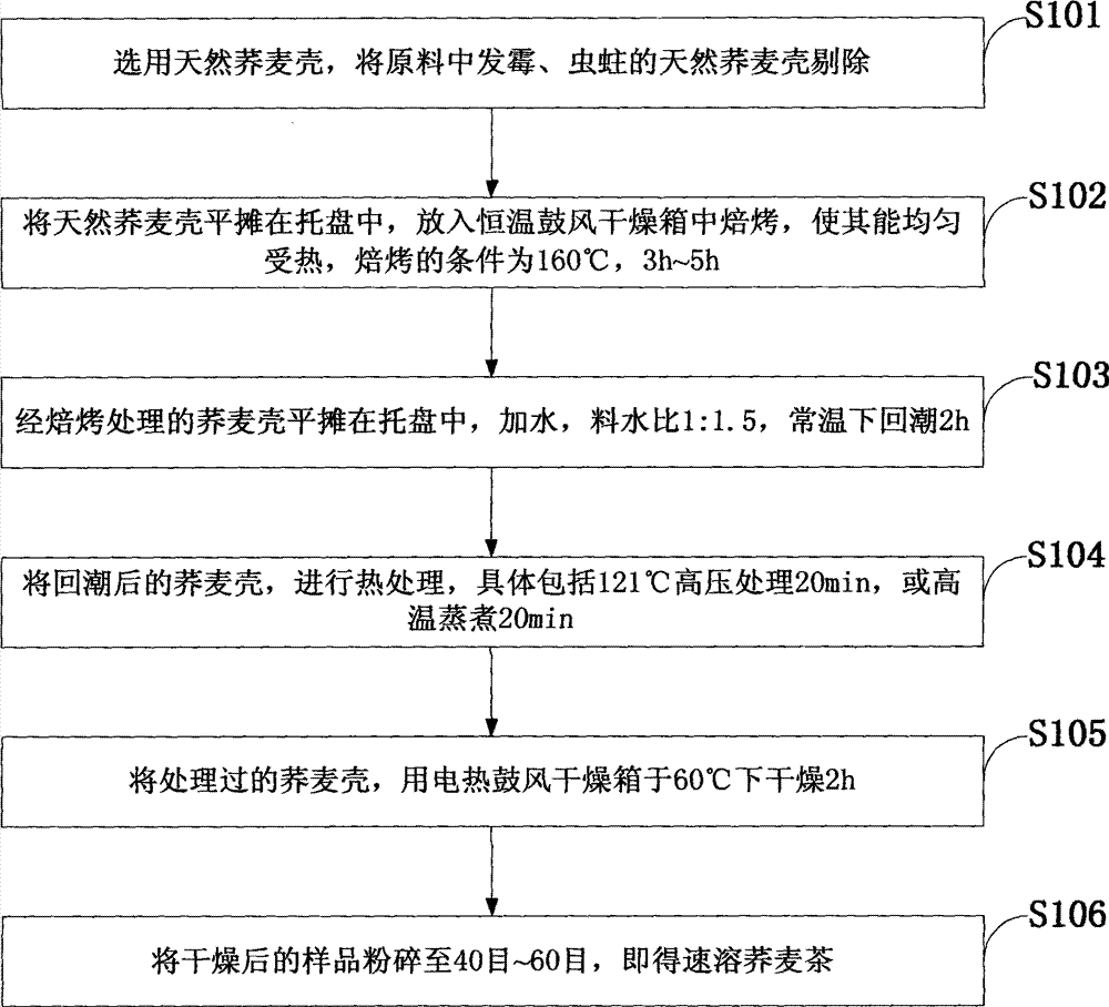 Method for preparing instant buckwheat tea