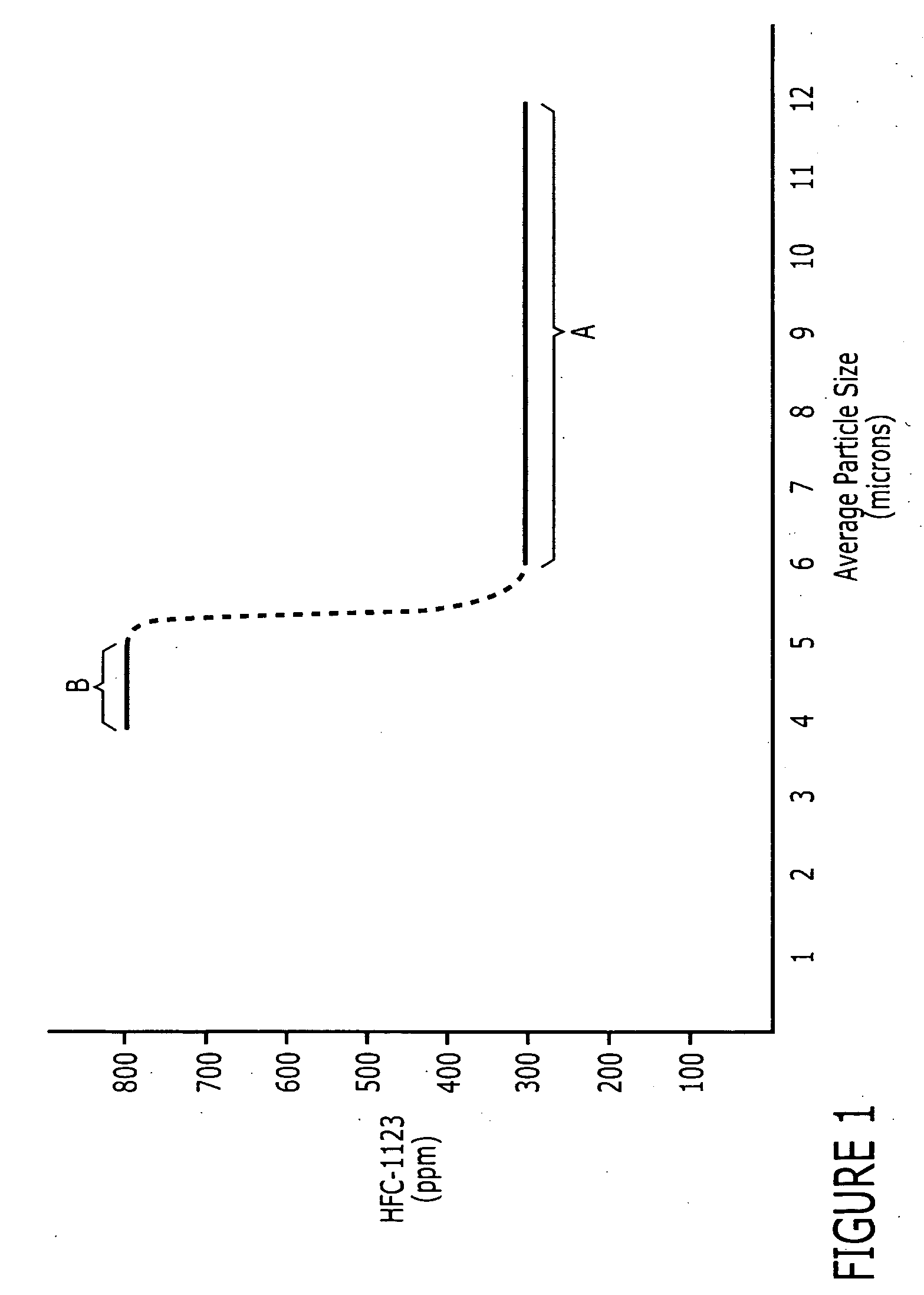 Preparation of halo-olefin