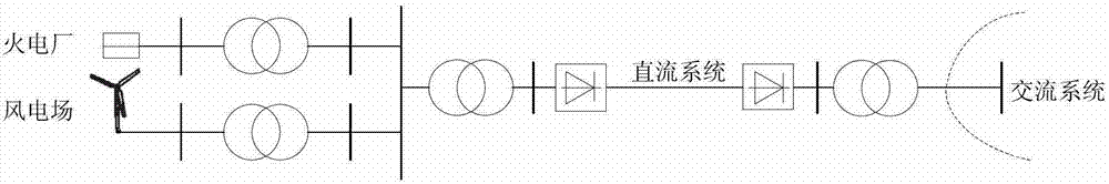 Method for measuring wind fire bundling configuration proportion on basis of power circle