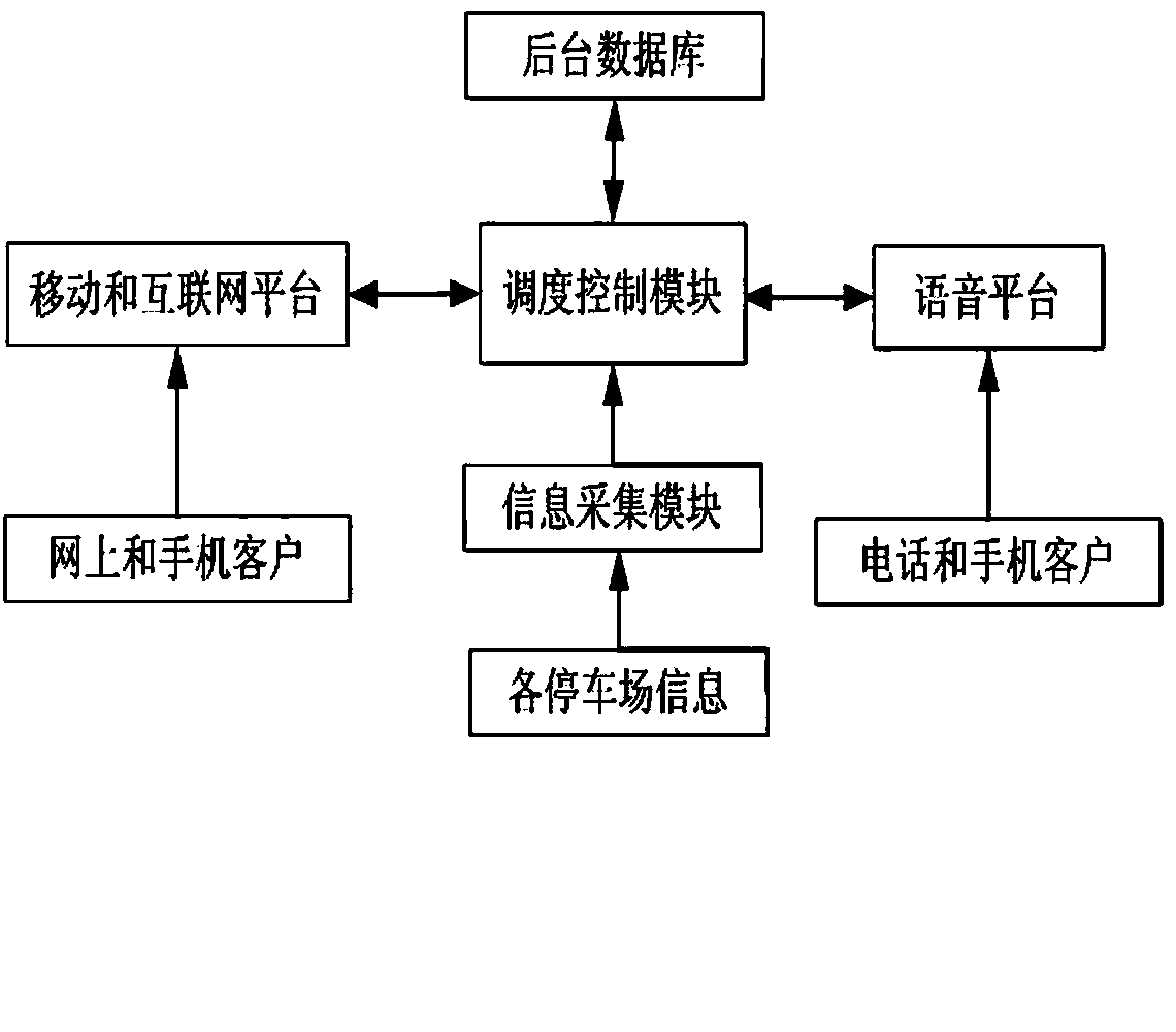 Time-staggered scheduling system of parking spaces and control method thereof