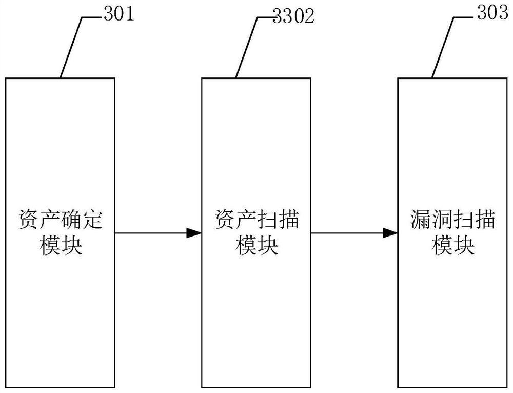 Network asset scanning method, device and equipment based on active detection technology