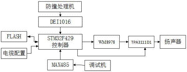 Airborne collision avoidance system voice warning system and voice warning method thereof