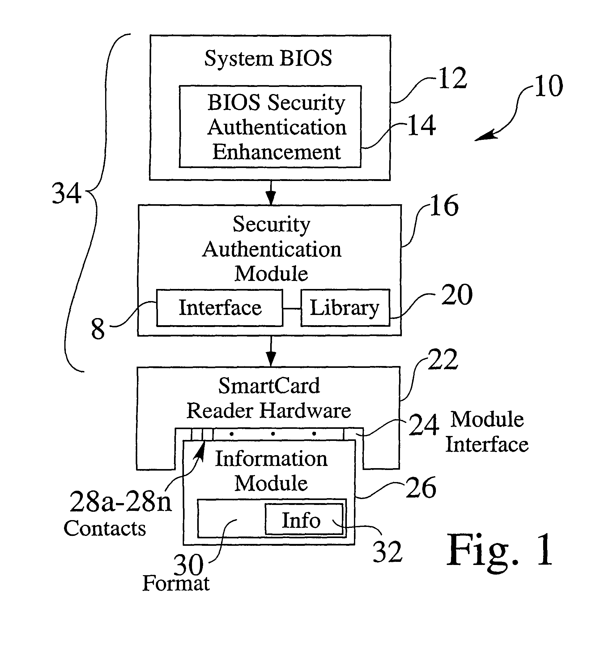 Pre-boot authentication system