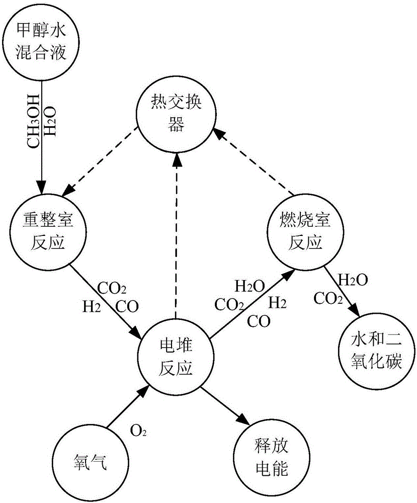 Electric vehicle, controller and methanol to hydrogen battery control system and method