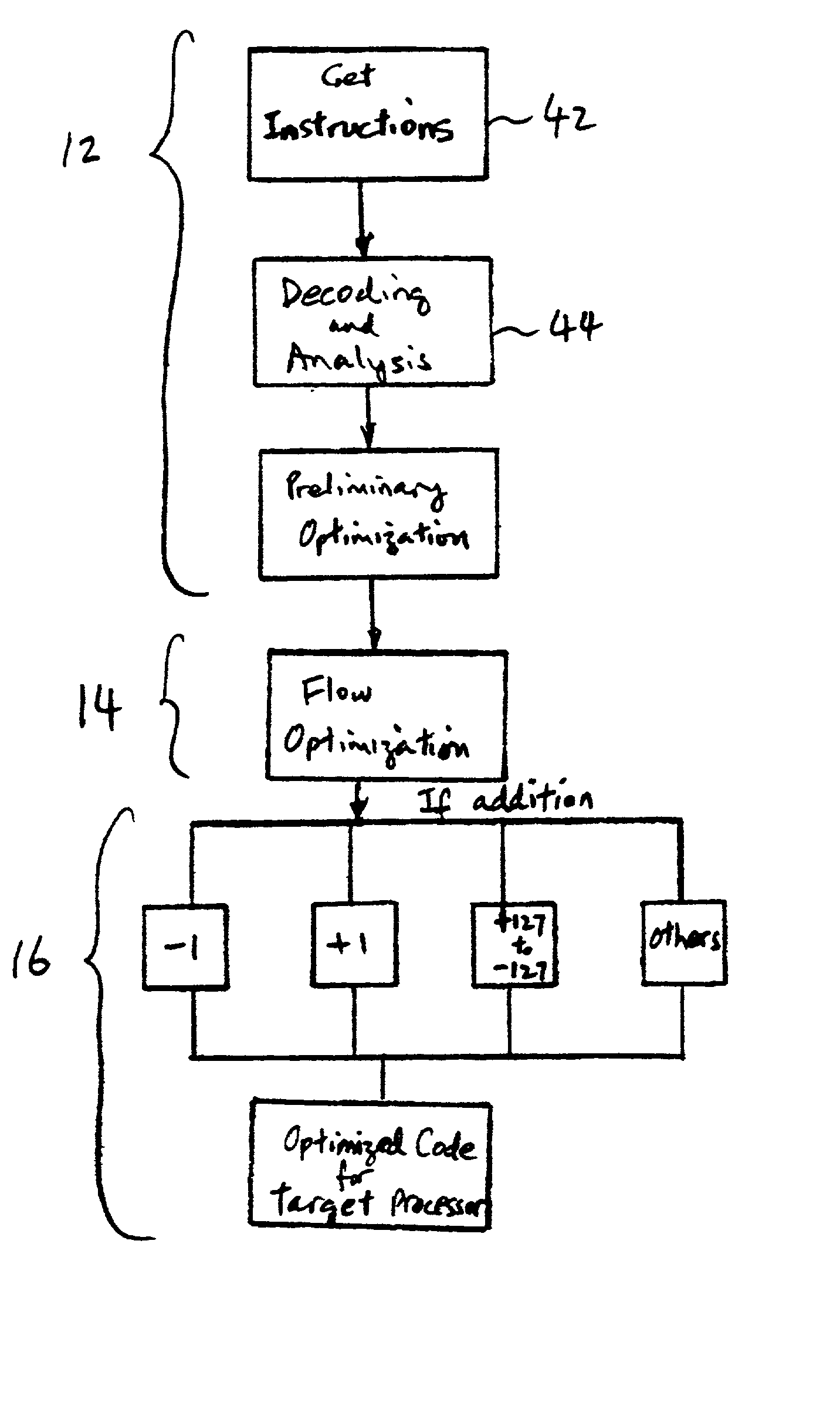 Dynamic recompiler