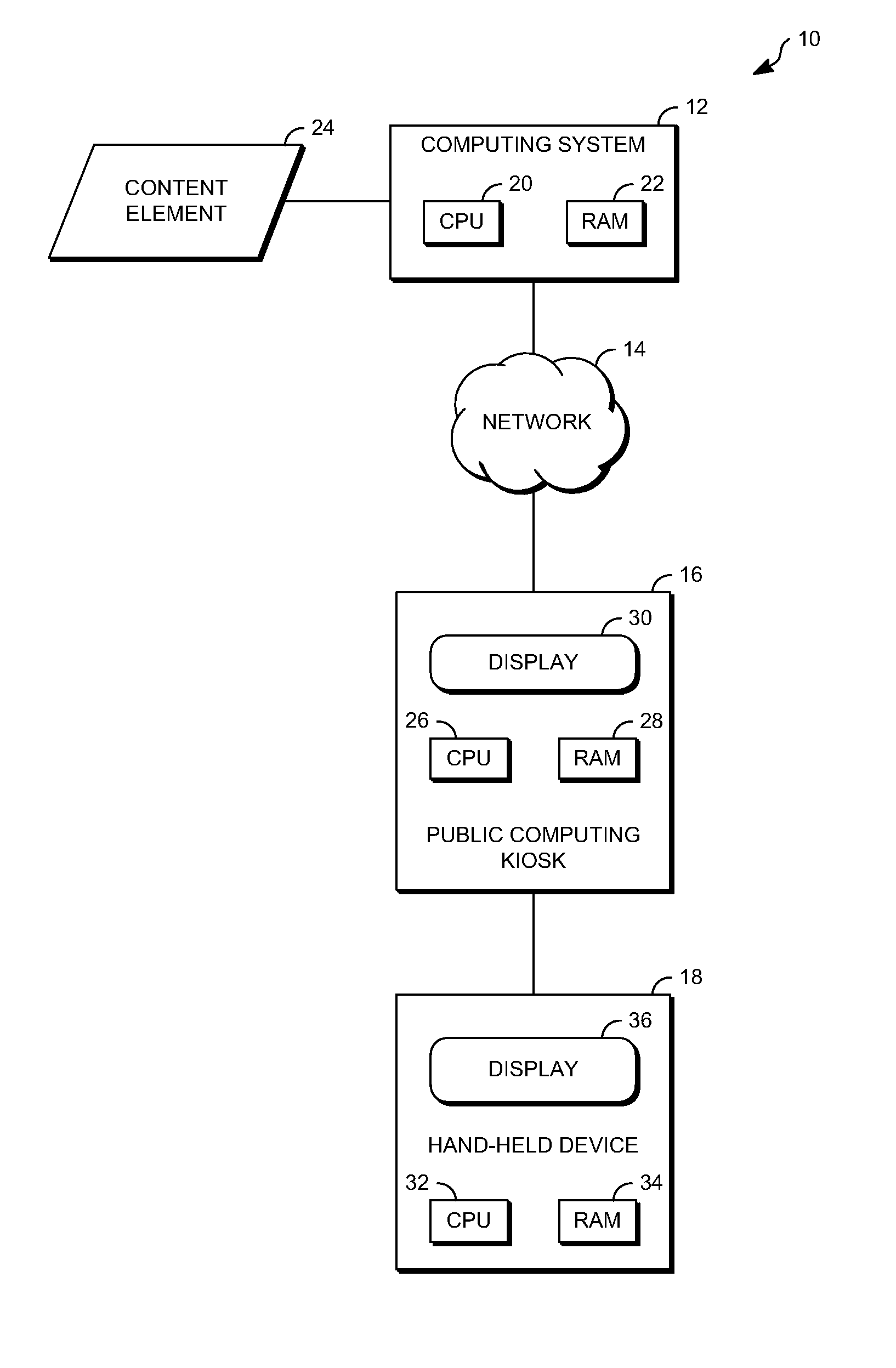 Public kiosk providing near field communication services