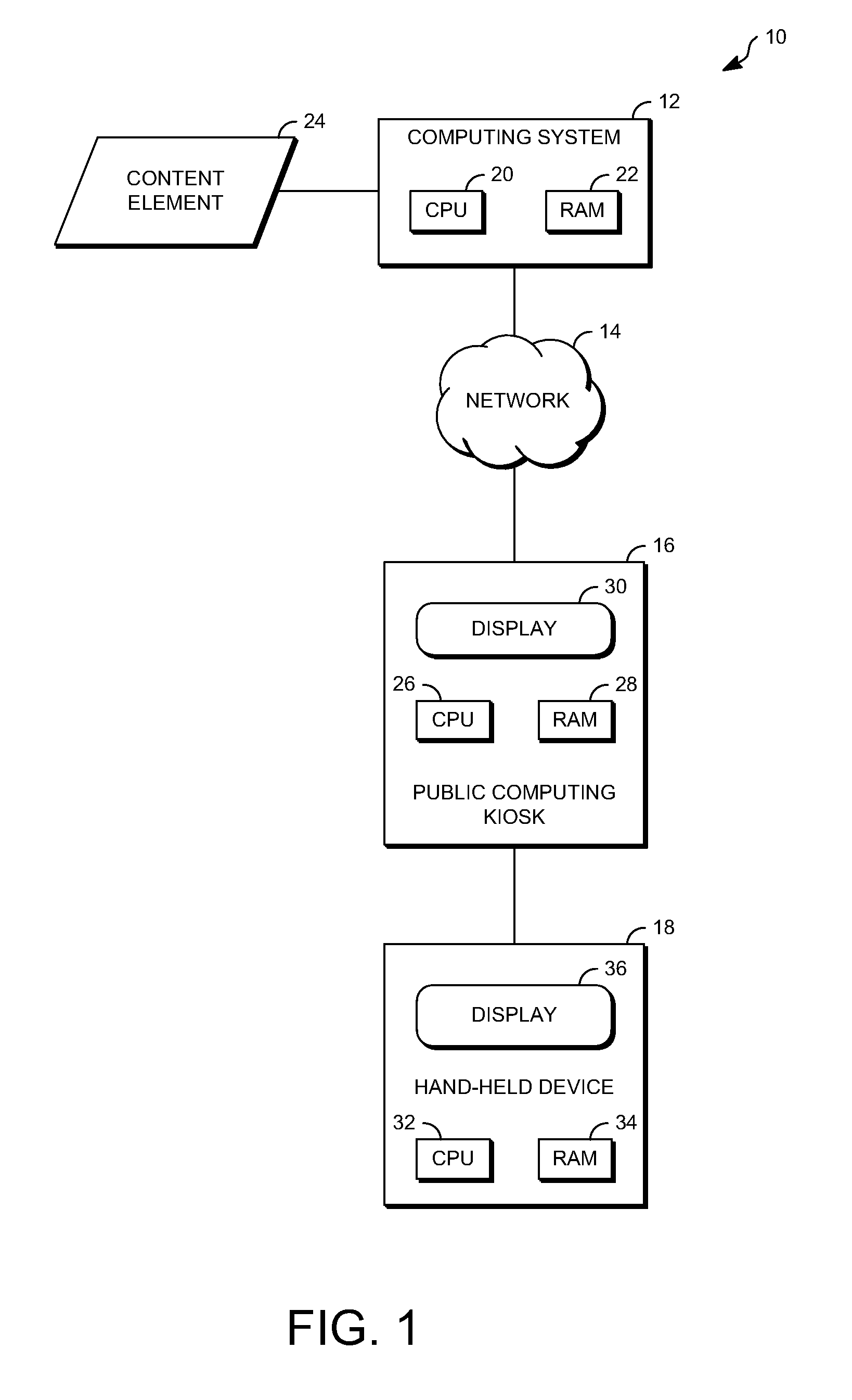 Public kiosk providing near field communication services