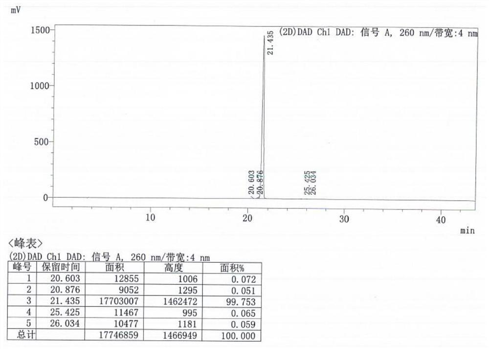 Industrial synthesis method of propofovir disoproxil fumarate