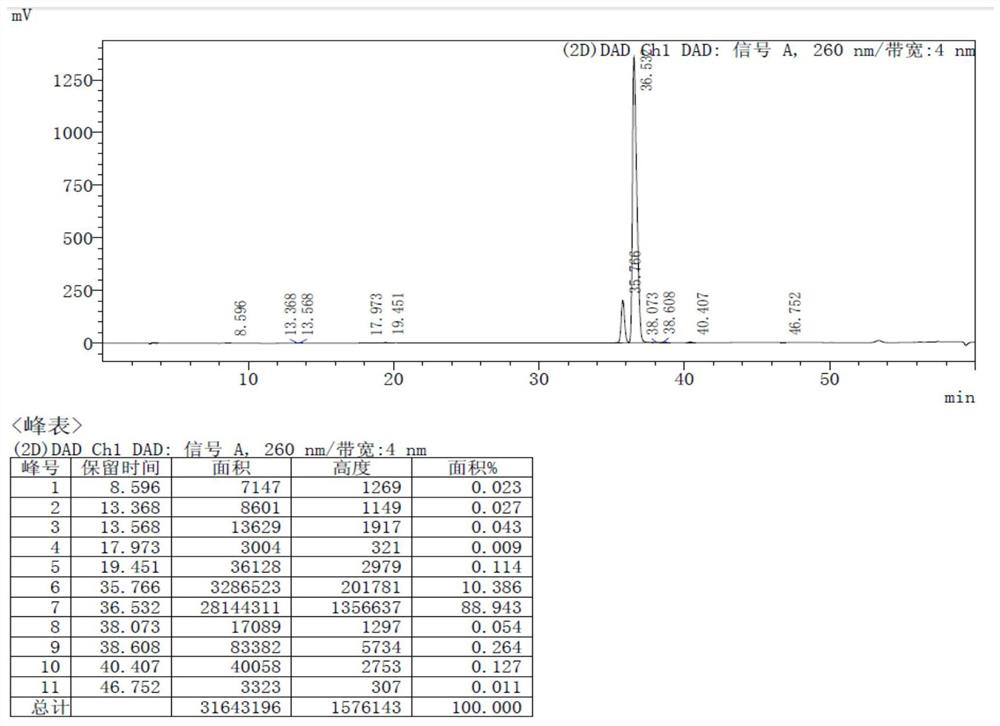 Industrial synthesis method of propofovir disoproxil fumarate