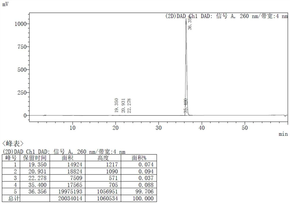 Industrial synthesis method of propofovir disoproxil fumarate