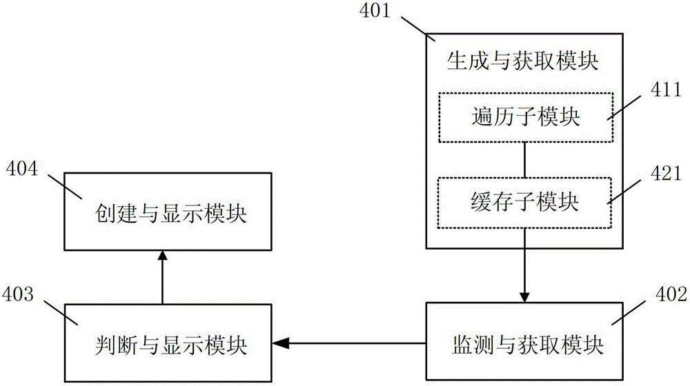 A method and device for loading a picture toolbar window